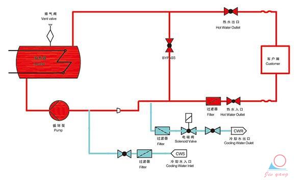高光模溫機_水溫機工作示意圖